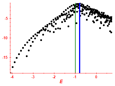 Strength function log